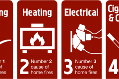 Home-Fire-Safety-Tips